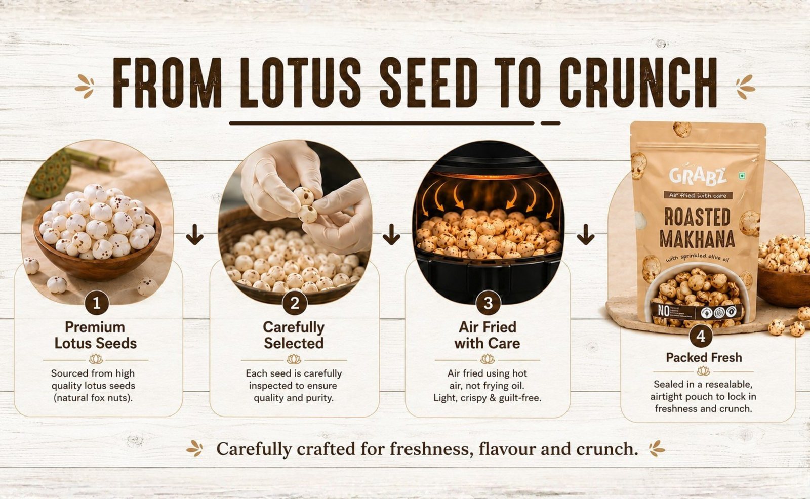 From lotus seed to crunch - how HealthyGrabz air fried makhana is made, step by step